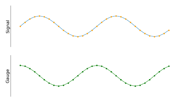 Leveraging the LPC55S69 PowerQuad Engine for Efficient FFT Computation