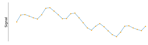 Leveraging the LPC55S69 PowerQuad Engine for Efficient FFT Computation