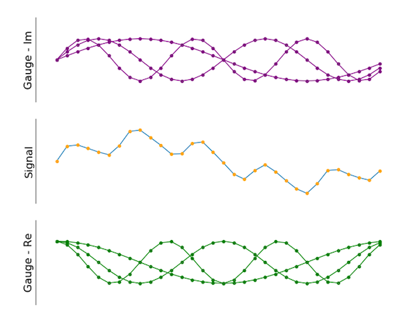 Leveraging the LPC55S69 PowerQuad Engine for Efficient FFT Computation
