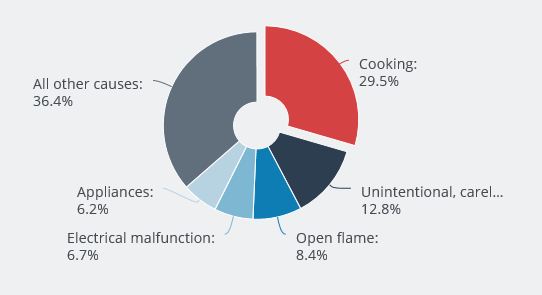 Enhancing Appliance Safety with IEC 60730 Class B Standards
