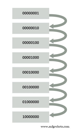 Enhancing Appliance Safety with IEC 60730 Class B Standards