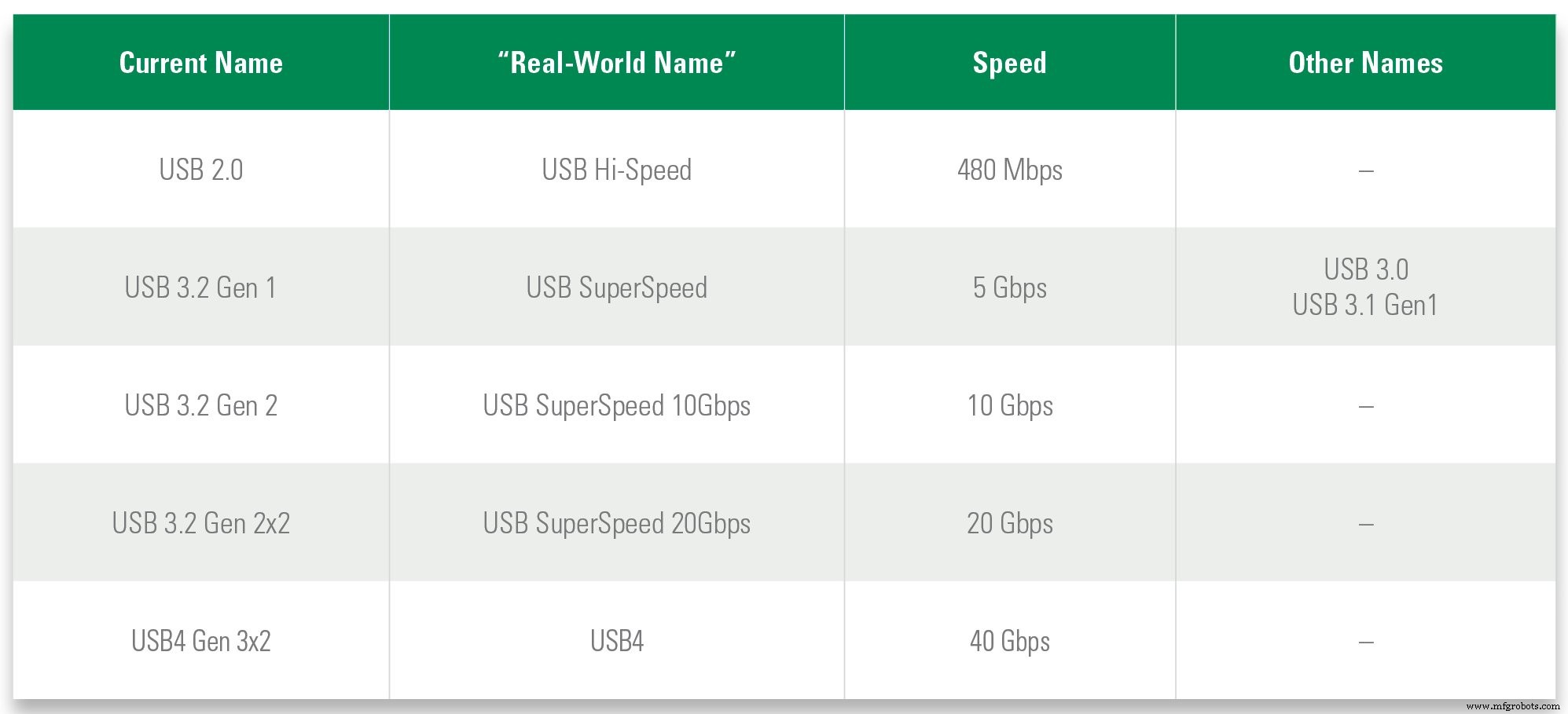 Expert Design Strategies to Safeguard High‑Speed USB, HDMI, DisplayPort, and eSATA Interfaces
