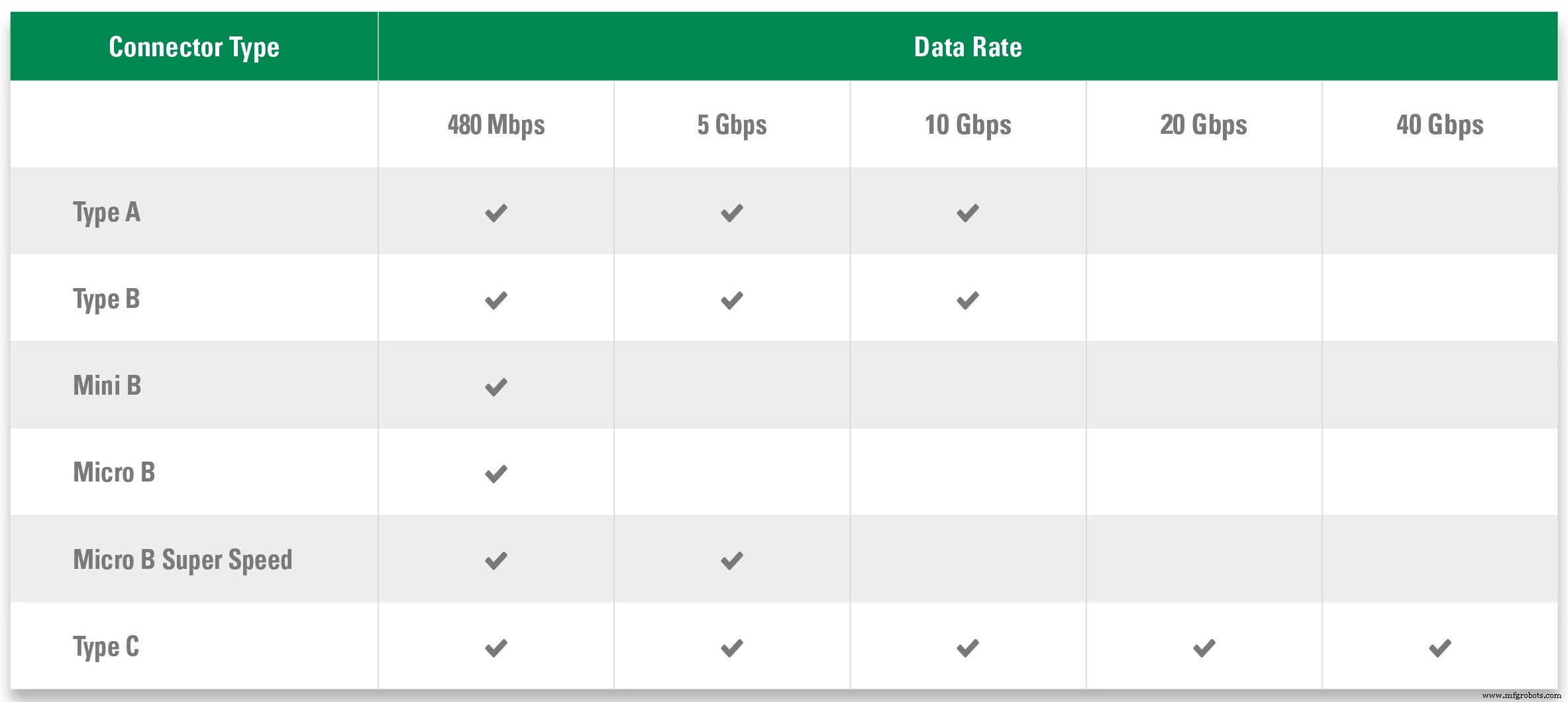 Expert Design Strategies to Safeguard High‑Speed USB, HDMI, DisplayPort, and eSATA Interfaces