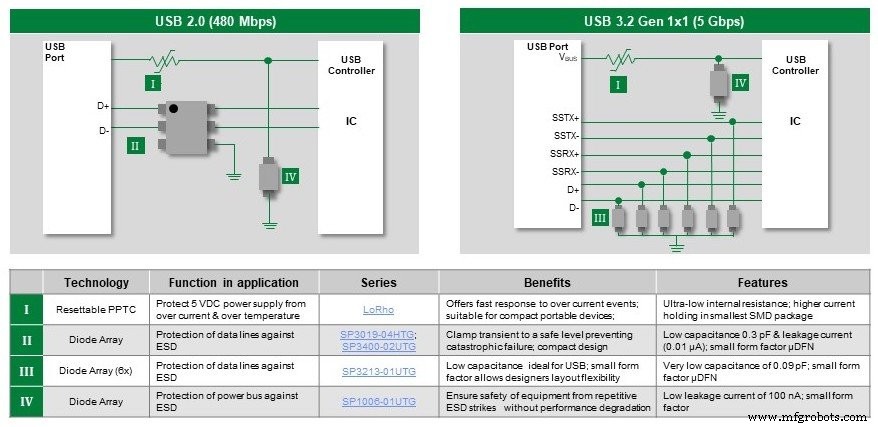 Expert Design Strategies to Safeguard High‑Speed USB, HDMI, DisplayPort, and eSATA Interfaces