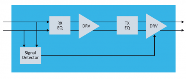 Choosing the Right Redriver or Retimer to Extend PCIe Signal Range