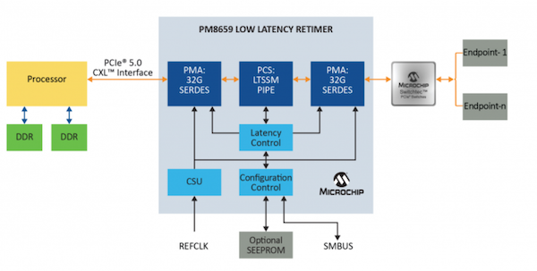 Choosing the Right Redriver or Retimer to Extend PCIe Signal Range