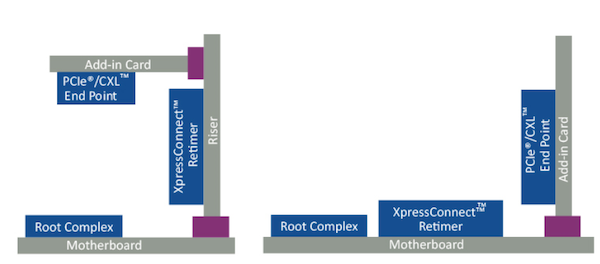 Choosing the Right Redriver or Retimer to Extend PCIe Signal Range