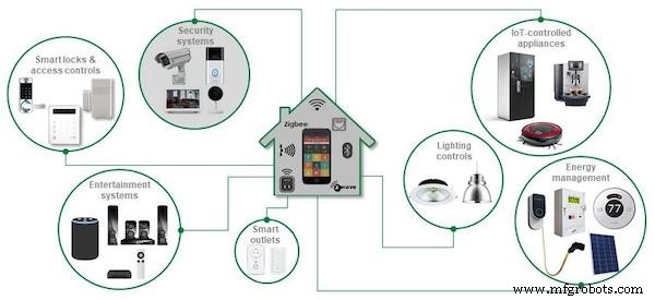 Designing Robust Circuit Protection, Control, and Sensing for Smart Home Security Systems