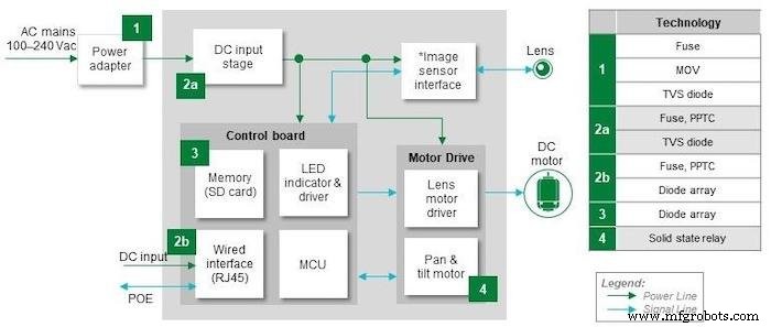 Designing Robust Circuit Protection, Control, and Sensing for Smart Home Security Systems