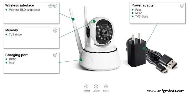 Designing Robust Circuit Protection, Control, and Sensing for Smart Home Security Systems