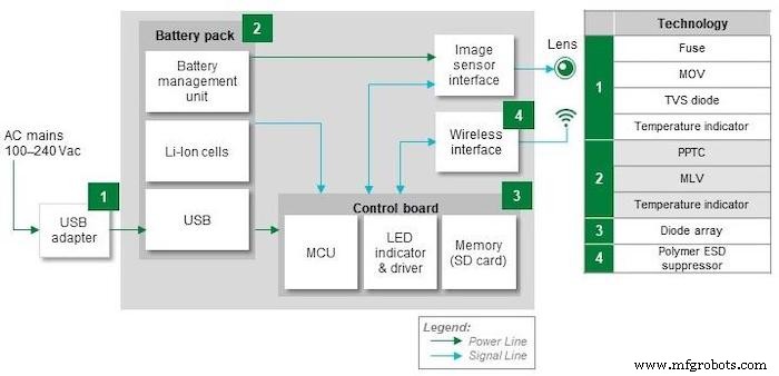 Designing Robust Circuit Protection, Control, and Sensing for Smart Home Security Systems
