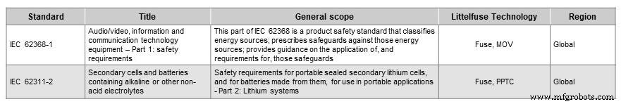 Designing Robust Circuit Protection, Control, and Sensing for Smart Home Security Systems