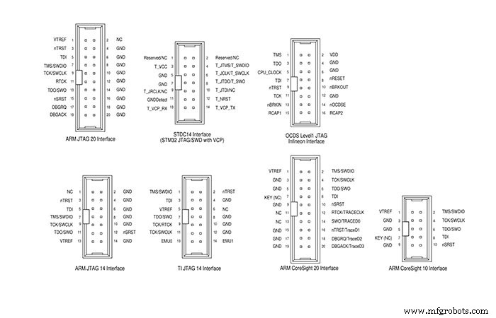 JTAG Connectors, Pinouts, and Commercial Interfaces: A Practical Guide