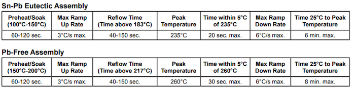 Optimizing Processing for High‑Density PCB Connectors