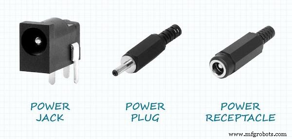 Essential Guide to Choosing the Right DC Power Connector