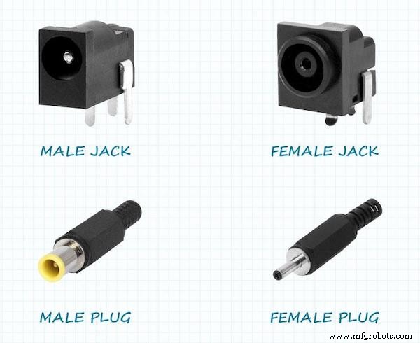 Essential Guide to Choosing the Right DC Power Connector