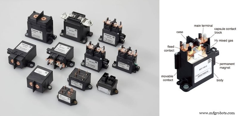 The Core of EVs: A Comprehensive Guide to Battery Systems