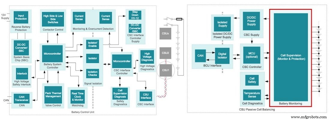 The Core of EVs: A Comprehensive Guide to Battery Systems