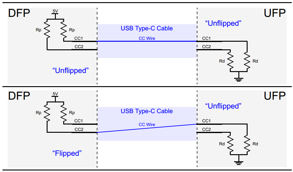 USB‑C Pinout & Features: A Comprehensive Guide for Professionals