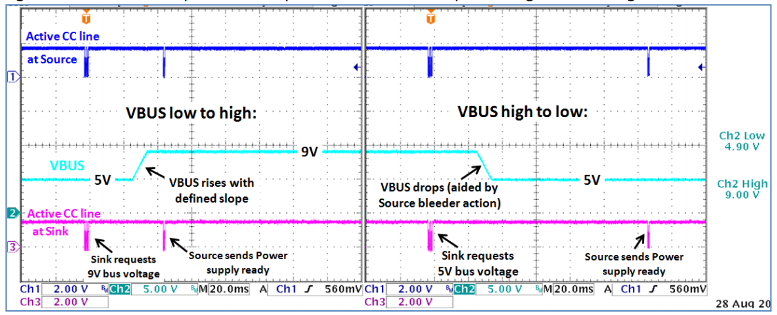 USB‑C Pinout & Features: A Comprehensive Guide for Professionals