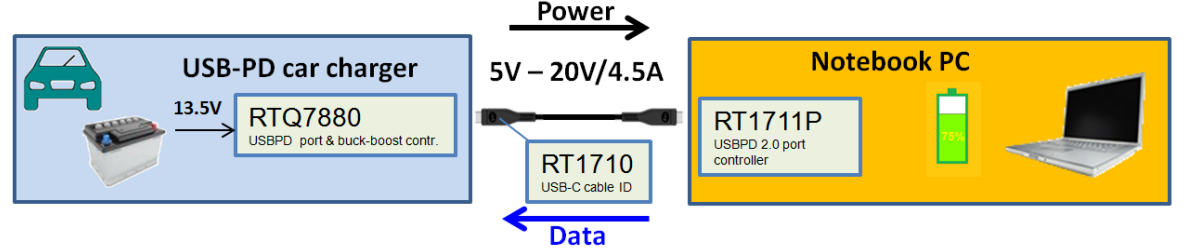 USB‑C Pinout & Features: A Comprehensive Guide for Professionals