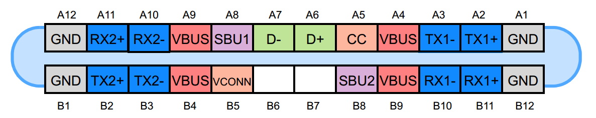 USB‑C Pinout & Features: A Comprehensive Guide for Professionals