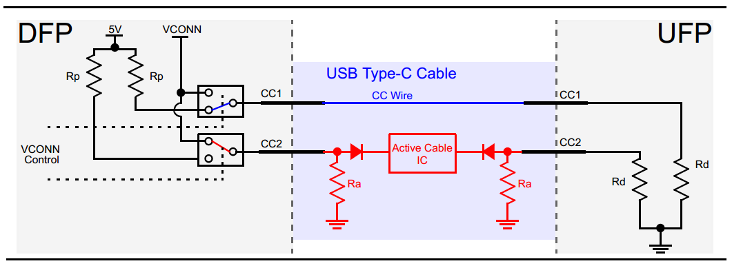 USB‑C Pinout & Features: A Comprehensive Guide for Professionals
