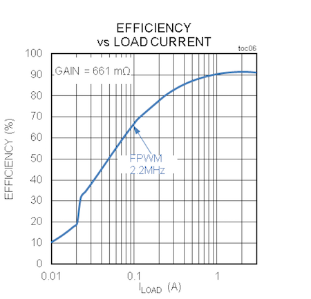 Compact, High‑Efficiency USB Charging for Vehicles: One‑Chip, Multi‑Port Solution