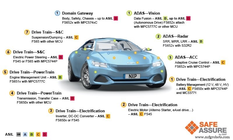 Protection & Filtering: Essential for Industrial IoT, Autonomous Vehicles, and USB‑C Mobile Devices