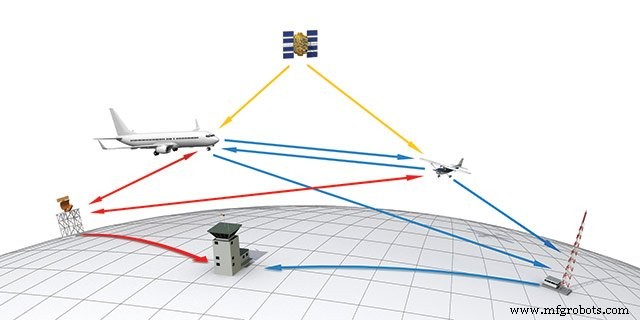 Accurate Flight Tracking on a Budget: Raspberry Pi Zero Wireless, SDR, and FlightAware