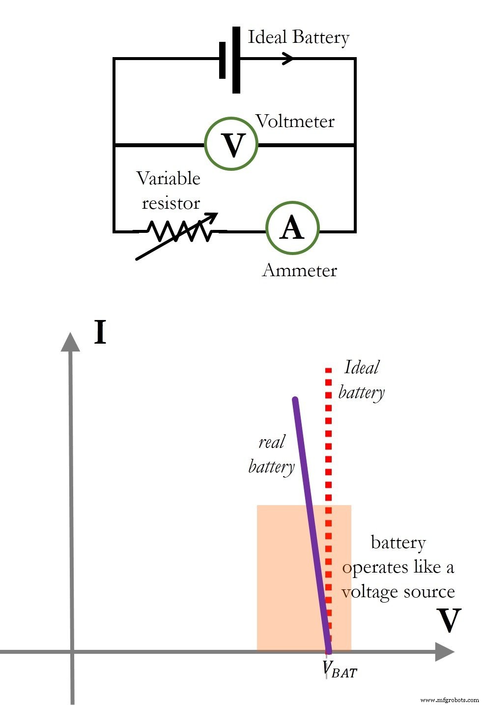 Mastering Current–Voltage Curves: Solar Cells, Batteries, and Emerging Materials