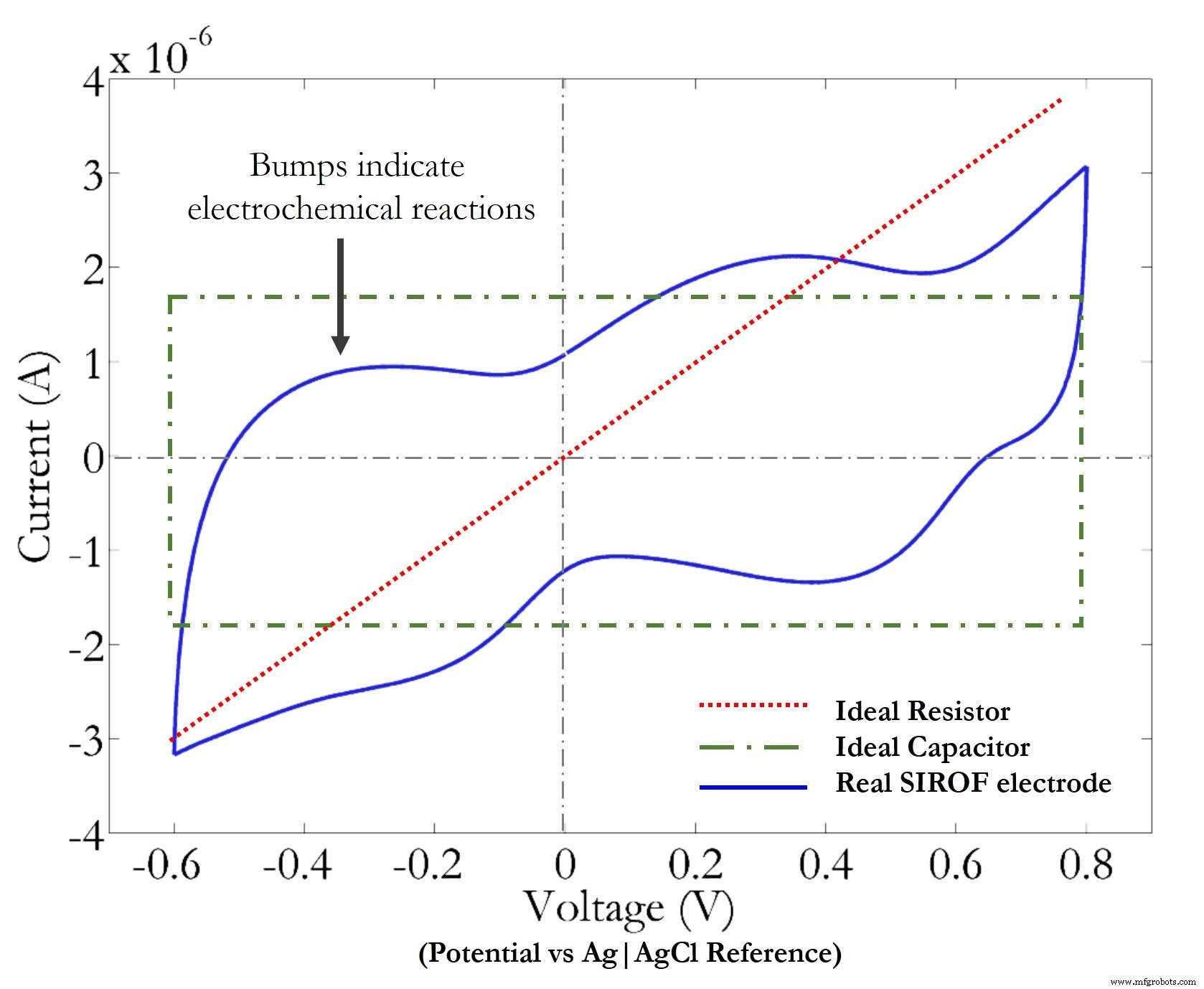Mastering Current–Voltage Curves: Solar Cells, Batteries, and Emerging Materials