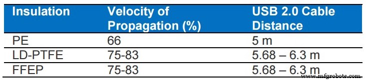 Balancing Commercial Protocols and Aerospace Cabling: Selecting the Optimal Cable