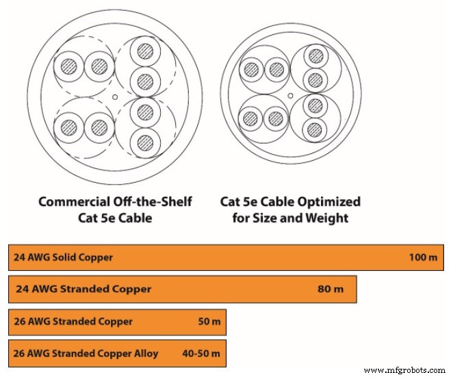 Balancing Commercial Protocols and Aerospace Cabling: Selecting the Optimal Cable