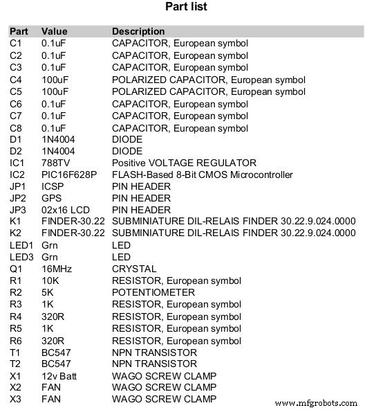 Building a GPS‑Timed Ventilation System for Boats: Relay‑Operated Fan with PIC16F628A
