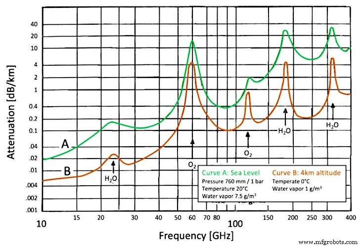 Understanding Millimeter‑Wave Technology: Fundamentals, Propagation, and Real‑World Applications