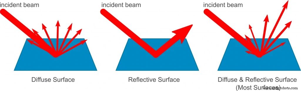 Understanding Millimeter‑Wave Technology: Fundamentals, Propagation, and Real‑World Applications
