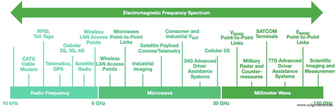 Understanding Millimeter‑Wave Technology: Fundamentals, Propagation, and Real‑World Applications