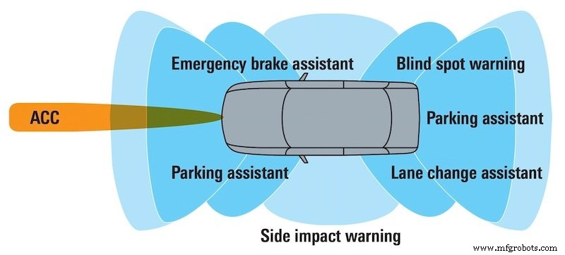 Understanding Millimeter‑Wave Technology: Fundamentals, Propagation, and Real‑World Applications