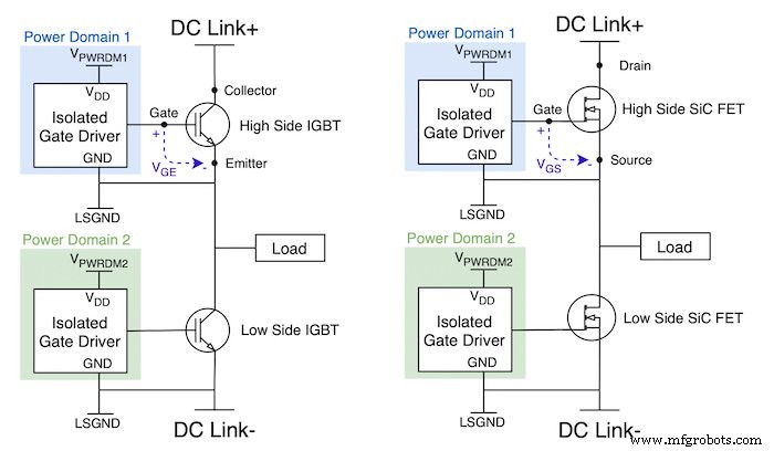 Mastering Gate Driver Power Architecture for EV Half‑Bridge Converters