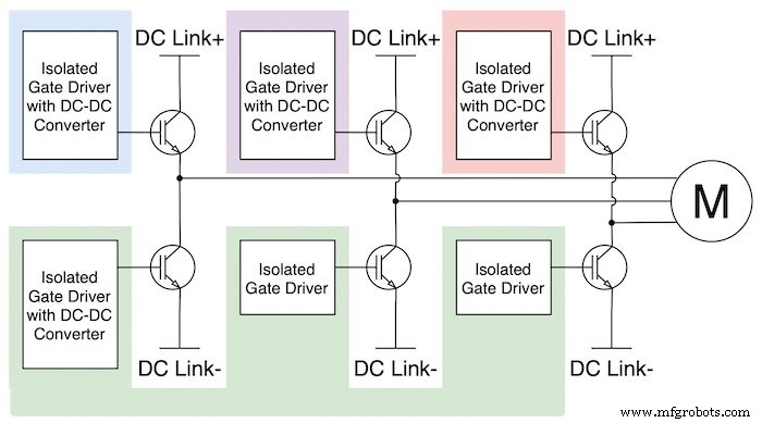 Mastering Gate Driver Power Architecture for EV Half‑Bridge Converters