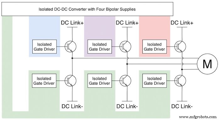 Mastering Gate Driver Power Architecture for EV Half‑Bridge Converters