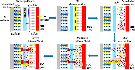 Mitigating Battery Management System Failures: Preventing Thermal Runaway in Li‑Ion Batteries