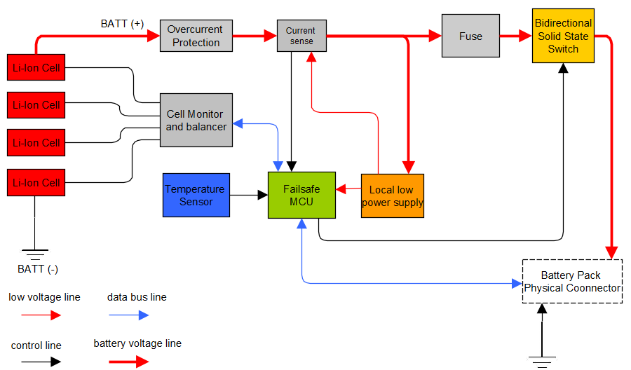 Mitigating Battery Management System Failures: Strategies to Prevent Thermal Runaway