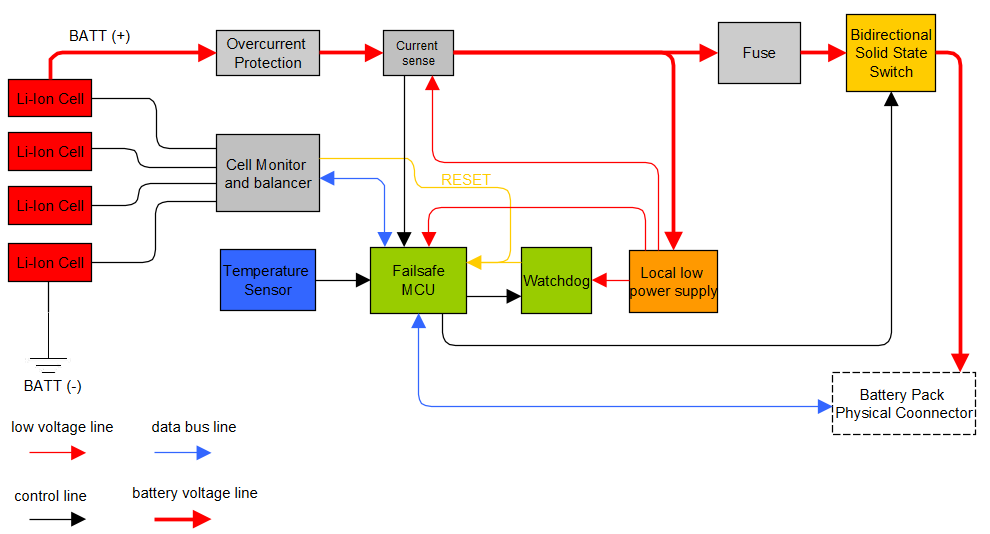 Mitigating Battery Management System Failures: Strategies to Prevent Thermal Runaway
