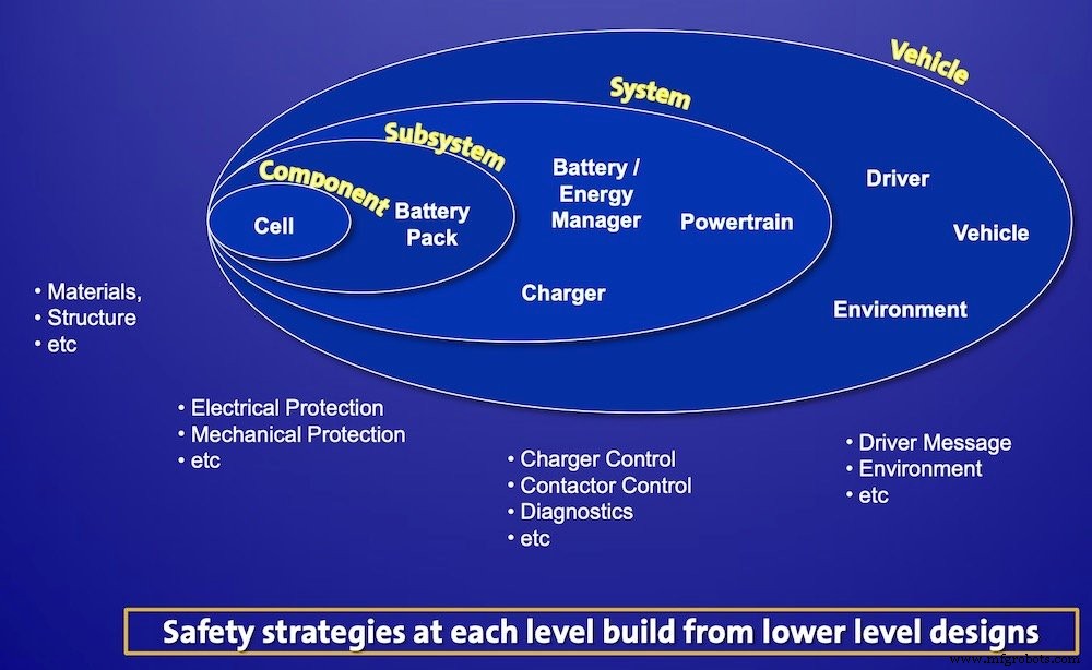 Key Testing Parameters for Electric Vehicle Batteries
