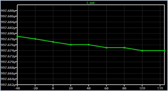 Assessing Precision of a Current‑Pump Circuit Across Resistor Tolerances and Automotive Temperature Ranges
