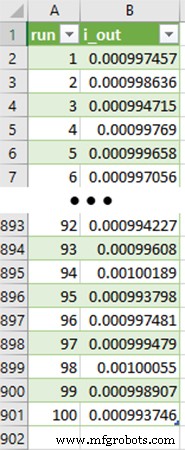 Assessing Precision of a Current‑Pump Circuit Across Resistor Tolerances and Automotive Temperature Ranges