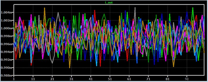 Assessing Precision of a Current‑Pump Circuit Across Resistor Tolerances and Automotive Temperature Ranges