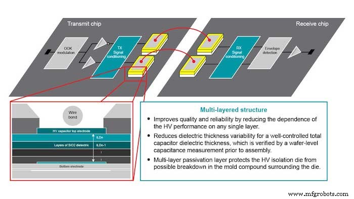 Semiconductor Innovations Powering Faster, Safer, and High‑Efficiency EV Chargers